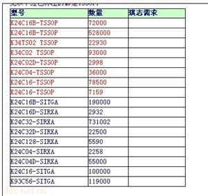 电子元器件 K24C16 K24C32 K24C64