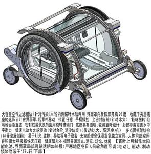 水陆通用代步车