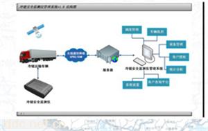 深圳泰比特冷链车专用GPS定位系统